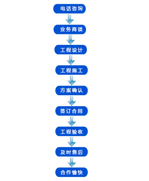 長沙金科建筑裝飾設(shè)計有限公司,湖南現(xiàn)澆樓板工程,混凝土工程,長沙別墅改建工程